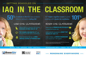 IAQ in the Classroom – Make the Grade and Install a RenewAire ERV