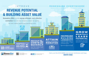 Improve Revenue Potential and Building Asset Value with RenewAire ERVs