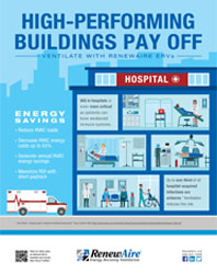 High-Performing Buildings Pay Off – Ventilate with RenewAire ERVs