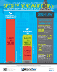 Improve Financial Performance: Specify RenewAire ERVs