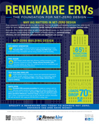 Net Zero Buildings Flyer
