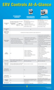 RenewAire ERV Controls At-A-Glance Flyer