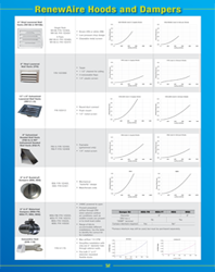 RenewAire Hoods and Dampers